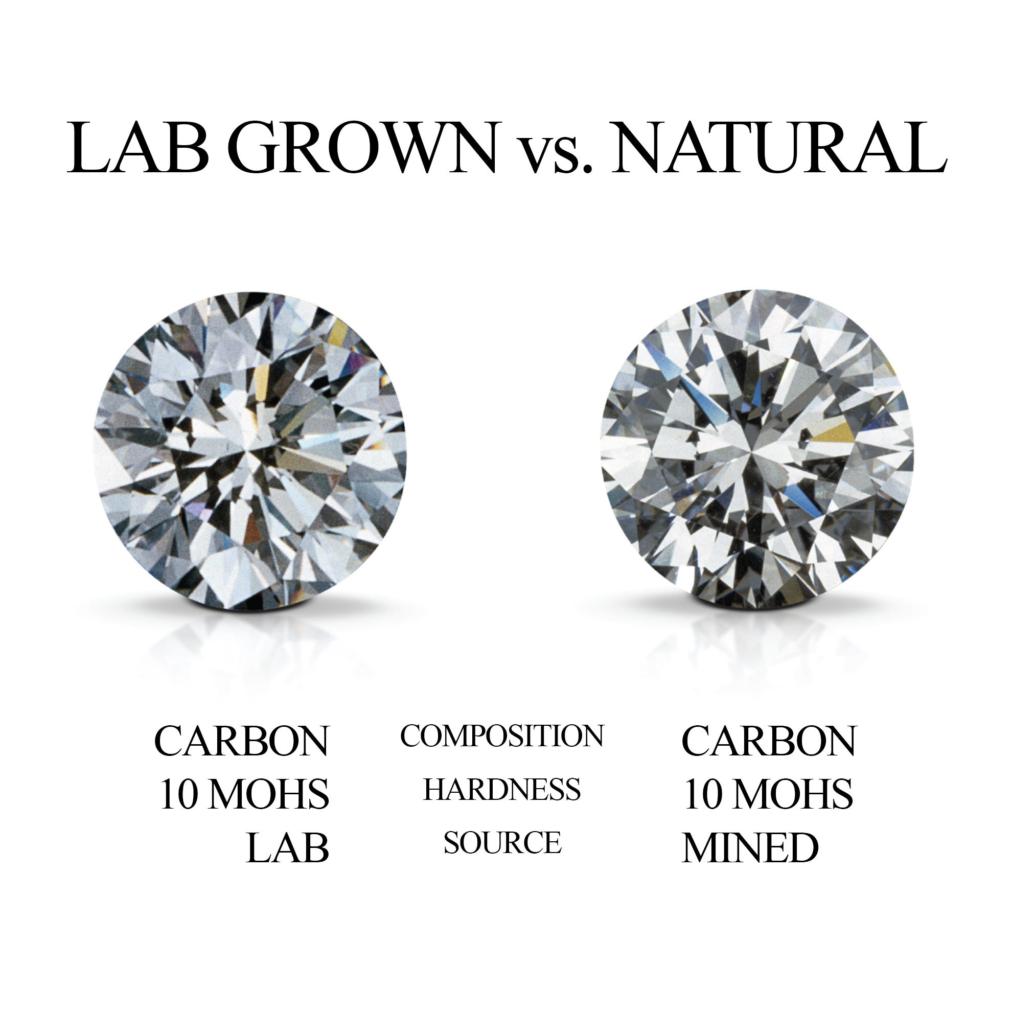 Natural Diamonds Cultivated Diamonds Earth Mined Diamonds Where To